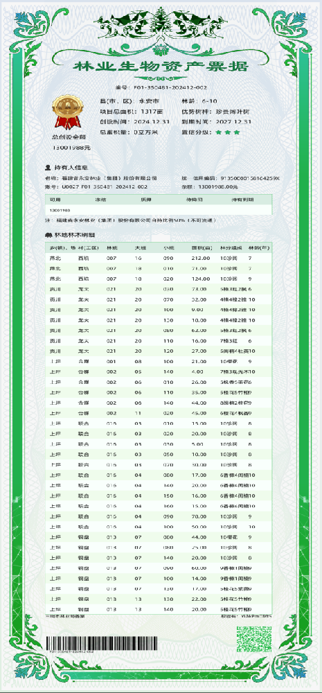 永安林業(yè)成功發(fā)行首筆林業(yè)生物資產(chǎn)票據(jù)